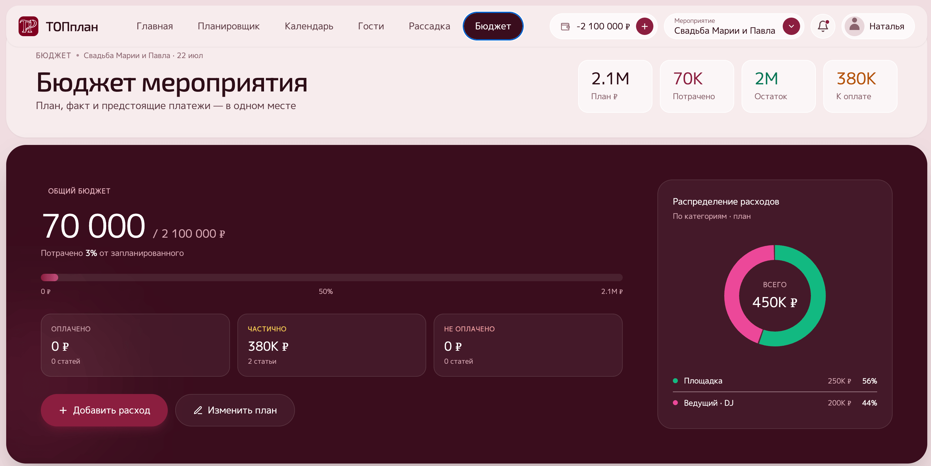 Бюджет ТОП ПЛАНЕР